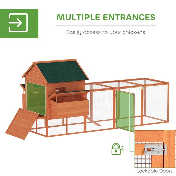 Ranger backyard use and flock access detail